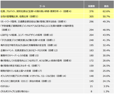 SoZo株式会社のプレスリリース画像11