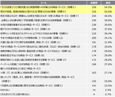 SoZo株式会社のプレスリリース画像10