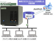 アクロニス・ジャパン株式会社のプレスリリース画像1