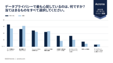 アクロニス・ジャパン株式会社のプレスリリース画像1