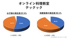TRESH合同会社のプレスリリース画像1