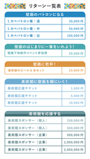 一般社団法人SEAWALL CLUBのプレスリリース画像15