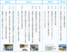 一般社団法人SEAWALL CLUBのプレスリリース画像10