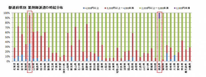 株式会社フォーチュンのプレスリリース画像1