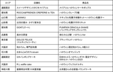 株式会社goo-dy.のプレスリリース画像1