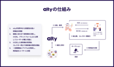 alty株式会社のプレスリリース画像1