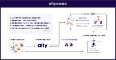 alty株式会社のプレスリリース画像1