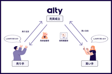 alty株式会社のプレスリリース画像1