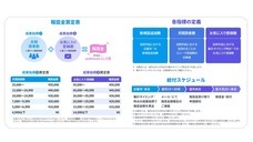 LINE Digital Frontier株式会社のプレスリリース画像1