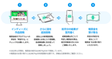 LINE Digital Frontier株式会社のプレスリリース画像2