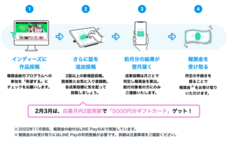 LINE Digital Frontier株式会社のプレスリリース画像1