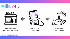 LINE Digital Frontier株式会社のプレスリリース画像1