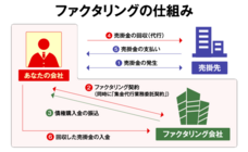 株式会社フューチャーリンクのプレスリリース画像1