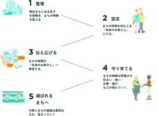メトロバイローカルマガジン編集部のプレスリリース画像1