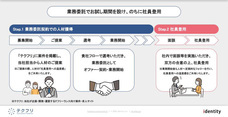 株式会社アイデンティティーのプレスリリース画像1