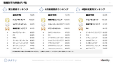 株式会社アイデンティティーのプレスリリース画像1