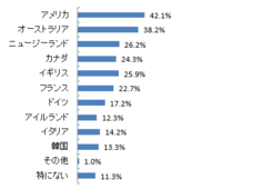 留学安心信託株式会社のプレスリリース画像2