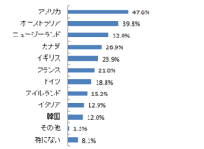 留学安心信託株式会社のプレスリリース画像1