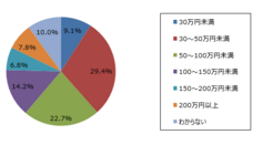 留学安心信託株式会社のプレスリリース画像3