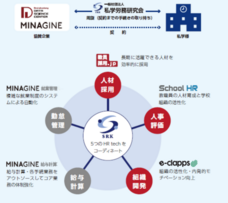 一般社団法人私学労務研究会のプレスリリース画像1