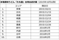 株式会社ベーシックのプレスリリース画像3
