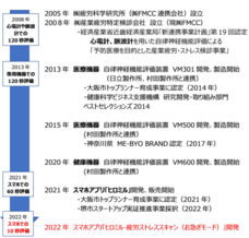 株式会社FMCCのプレスリリース画像5