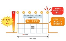 医療法人社団ミサズメディカルのプレスリリース画像1