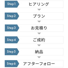 CONNECTのプレスリリース画像4