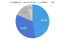 Classi株式会社のプレスリリース画像1
