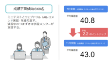 Classi株式会社のプレスリリース画像1