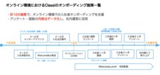 Classi株式会社のプレスリリース画像4
