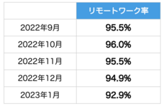 Classi株式会社のプレスリリース画像1
