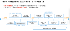 Classi株式会社のプレスリリース画像3