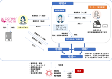 一般社団法人ソーシャルビジネス・ネットワークのプレスリリース画像1