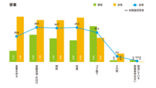 おこサポ(子どもワンストップ支援)のプレスリリース画像1