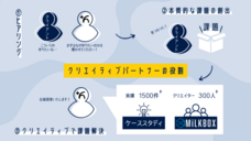 rayout株式会社のプレスリリース画像1