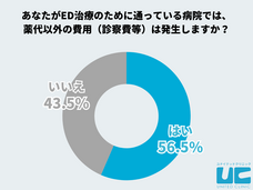 医療法人社団康英会のプレスリリース画像4