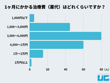 医療法人社団康英会のプレスリリース画像1