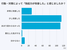 医療法人社団康英会のプレスリリース画像2