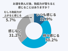 医療法人社団康英会のプレスリリース画像1