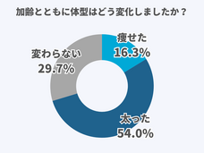 医療法人社団康英会のプレスリリース画像2