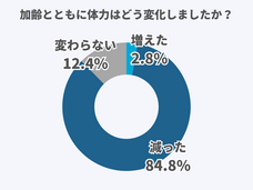 医療法人社団康英会のプレスリリース画像13