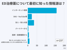 医療法人社団康英会のプレスリリース画像1