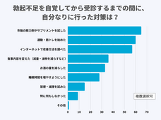 医療法人社団康英会のプレスリリース画像4