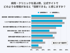 医療法人社団康英会のプレスリリース画像2