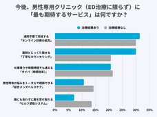 医療法人社団康英会のプレスリリース画像4