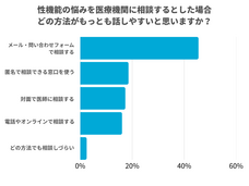 医療法人社団康英会のプレスリリース画像3