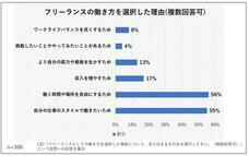 株式会社イールドマーケティングのプレスリリース画像1