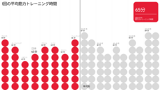ポラール・エレクトロ・ジャパン株式会社のプレスリリース画像5