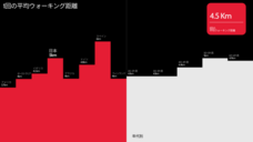 ポラール・エレクトロ・ジャパン株式会社のプレスリリース画像4